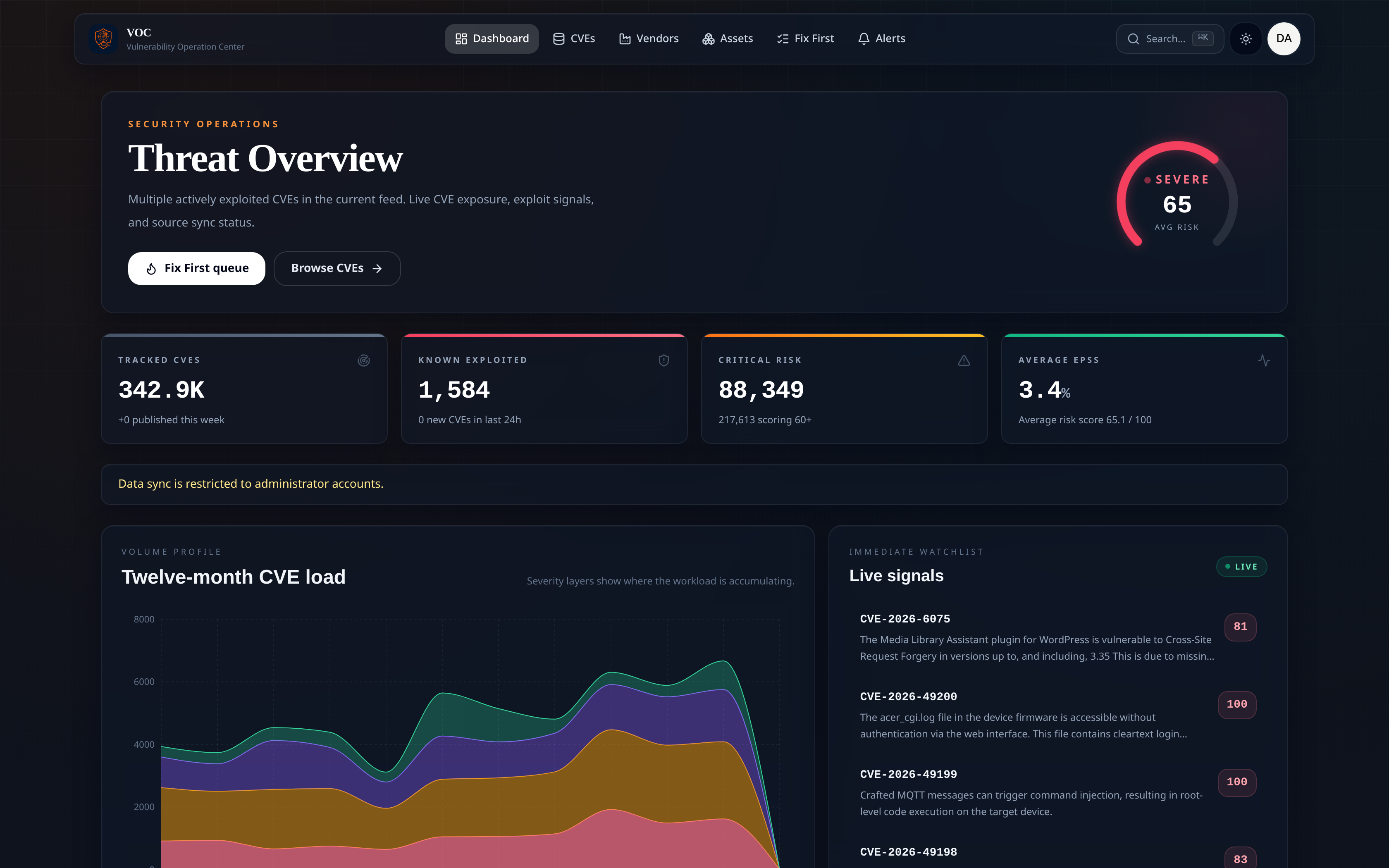 VOC dashboard